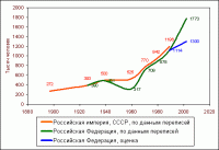 1887 - 2010.    .